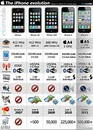 Image result for iPhone 2G Bottom