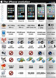 Image result for iPhone 2G with iOS 1