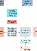 Image result for Types of Contract PPT