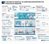 Image result for Health Care Technology Companies