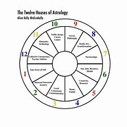 Image result for Stages of Labor and Delivery Chart