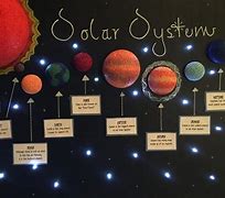 Image result for Solar System Posters Making Drawings