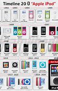 Image result for All iPod Generations in Order