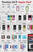 Image result for Evolution of Apple iPod