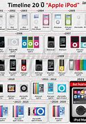 Image result for List of All iPods