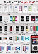 Image result for Apple iPod History Timeline