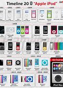 Image result for Apple iPod History