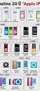 Image result for iPod History
