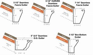 Image result for Galvanized Gutters