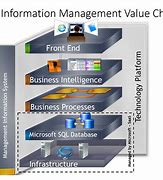 Image result for Technology Transfer Value Chain