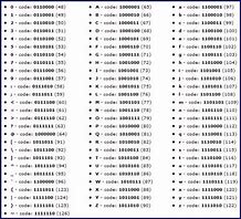 Image result for ASCII-Code Binary