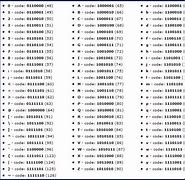 Image result for Binary to ASCII