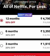 Image result for Netflix Annual Subscription