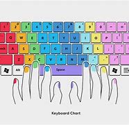 Image result for Hand Placement On a Keyboard