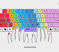 Image result for A Hand Using Keyboard