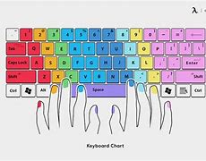 Image result for Claw Hand On Keyboard