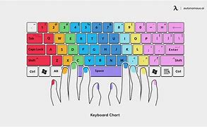 Image result for Whole Hand Keyboard