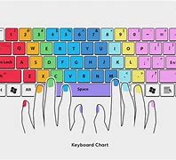 Image result for Keyboard Hand Shape