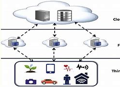Image result for Energy Efficiency of in Memory Computing