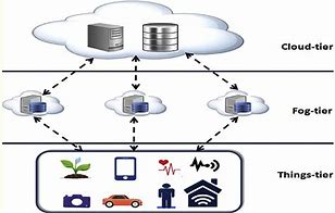 Image result for Smart Utility Software Acronym