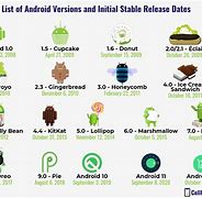 Image result for Android Newest Version Image