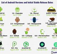 Image result for Android First Logo
