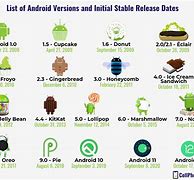 Image result for OS App On Android