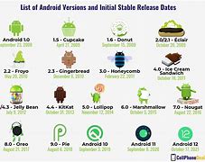 Image result for Different Android Versions