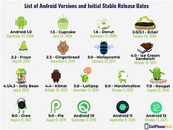 Image result for Android OS All Versions