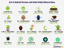 Image result for Andiod Studio Vesions Latest