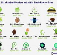 Image result for Android Series List