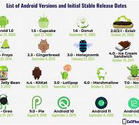 Image result for Android New Version