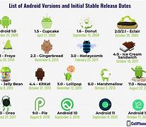 Image result for Difference Between Android 13 and Andriod 14