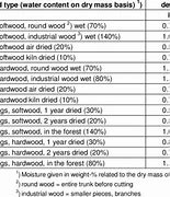 Image result for Wood Density Chart