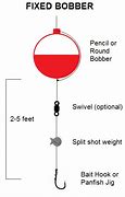 Image result for Top of a Fishing Bobber