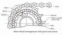 Image result for Bicycle Freewheel Mechanism