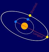 Image result for How Far Is the Closest Star