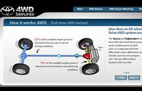 Image result for Toyota Sequoia 4 Wheel Drive System