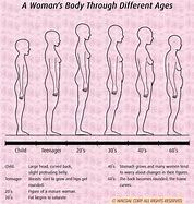 Image result for Women's Body Changes After 40