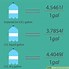 Image result for 1 Gal to Liter