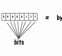 Image result for What Is the Bit