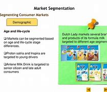 Image result for Consumer Groups
