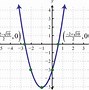 Image result for Real Life Example of Graph of Quadratic Function