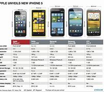 Image result for iPhone Feature Phone