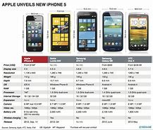 Image result for cell phones feature