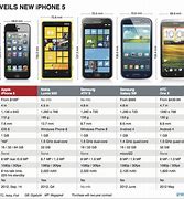 Image result for What are the features of the iPhone 5?