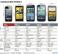 Image result for iPhone 5 Features