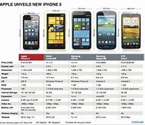 Image result for iPhone 5 E