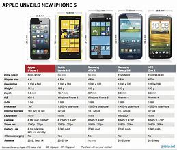 Image result for All About the iPhone 5