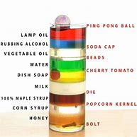 Image result for Simple Science Experiments